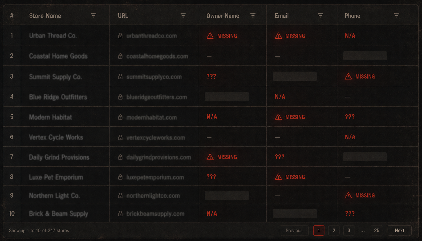 A list of stores with missing owner names, emails, and phone numbers