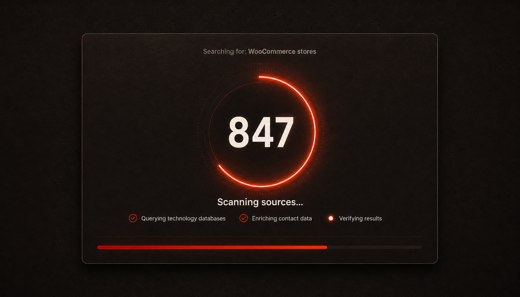 Scanning interface showing 847 WooCommerce stores found with progress indicators