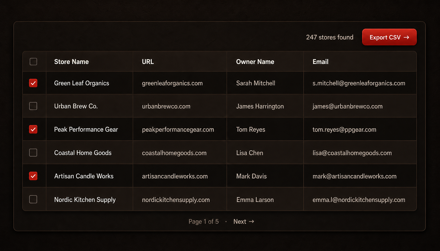 Results table showing 247 stores found with store name, URL, owner, and email columns plus an Export CSV button